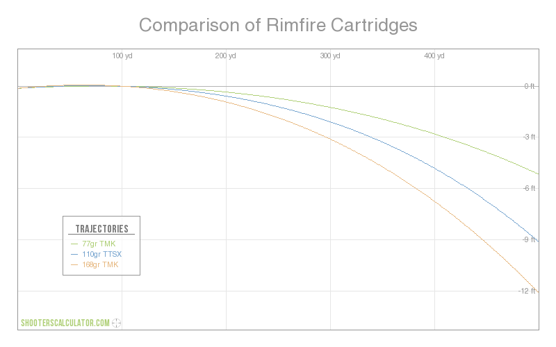 Cartridge Ballistics Comparison Chart