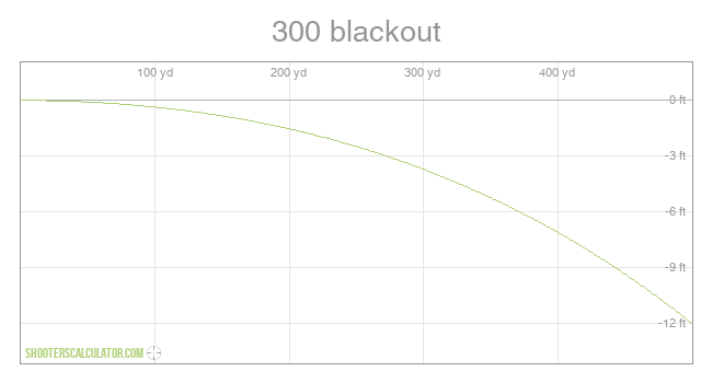 ShootersCalculator 300 Blackout