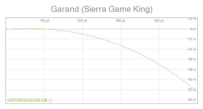 Sierra Bullet Drop Chart