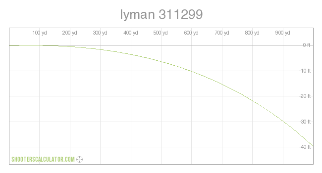 lyman 311299 Ballistic Trajectory Chart