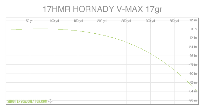 ShootersCalculator.com | 17HMR HORNADY V-MAX 17gr