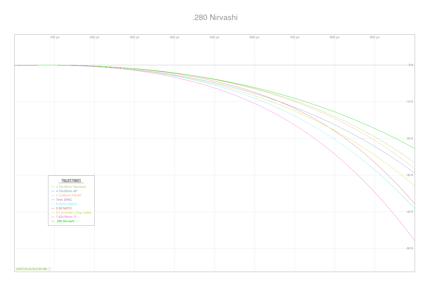 Drop Chart Precision Ballistic Calculator at Shooterscalculator.com for Accurate ...