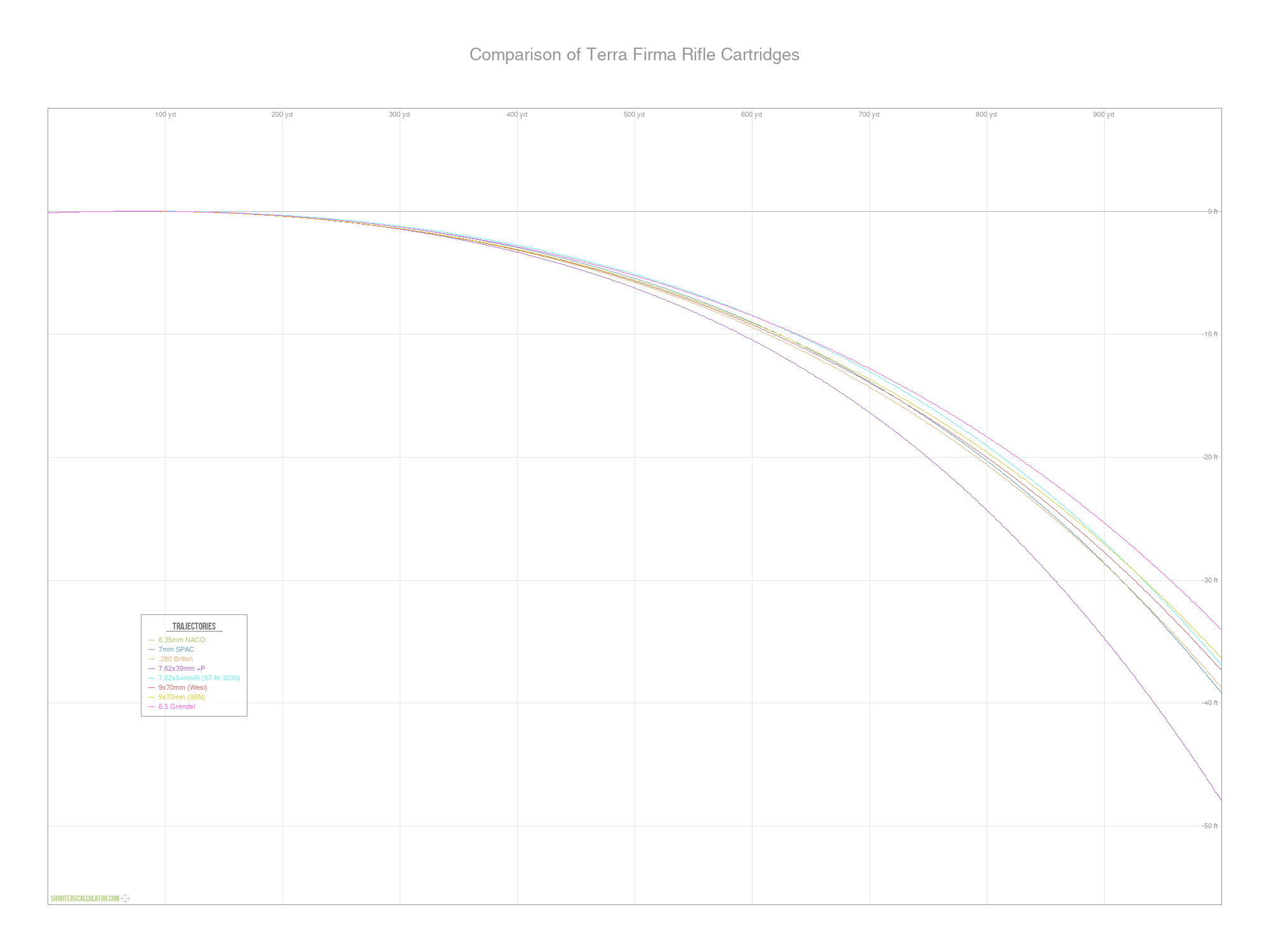 22250 Trajectory Chart Portal.posgradount.edu.pe